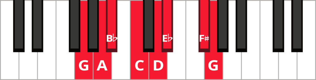 Keyboard diagram of G harmonic minor scale with keys highlighted in red and labelled.