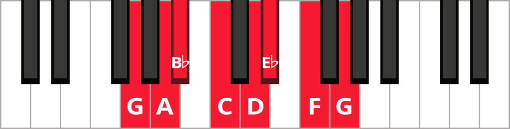 Keyboard diagram of descending G melodic minor scale with keys highlighted in red and labelled.