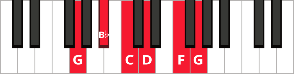 Keyboard diagram of minor pentatonic scale with keys highlighted in red and labelled.