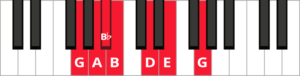 Keyboard diagram of major blues scale with keys highlighted in red and labelled.