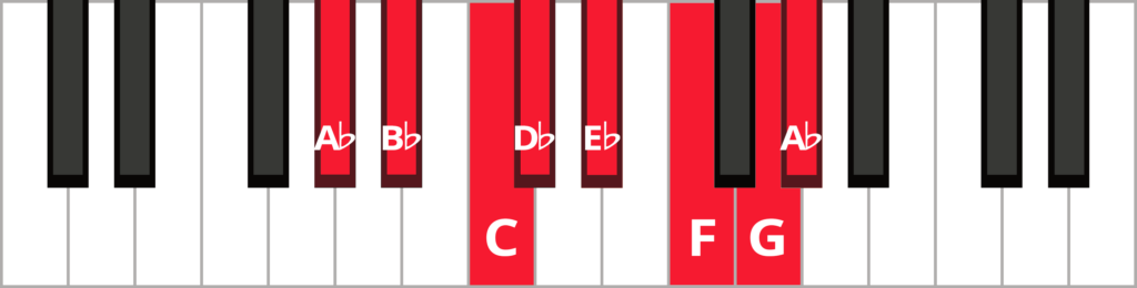 Keyboard diagram of A-flat major scale with keys highlighted in red and labelled.