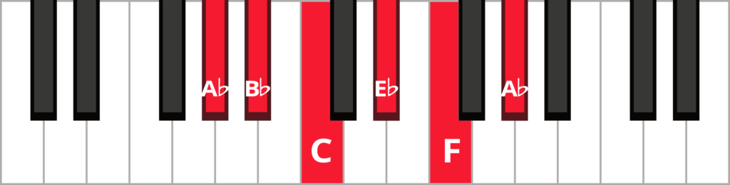 Keyboard diagram of descending A-flat major pentatonic scale with keys highlighted in red and labeled.