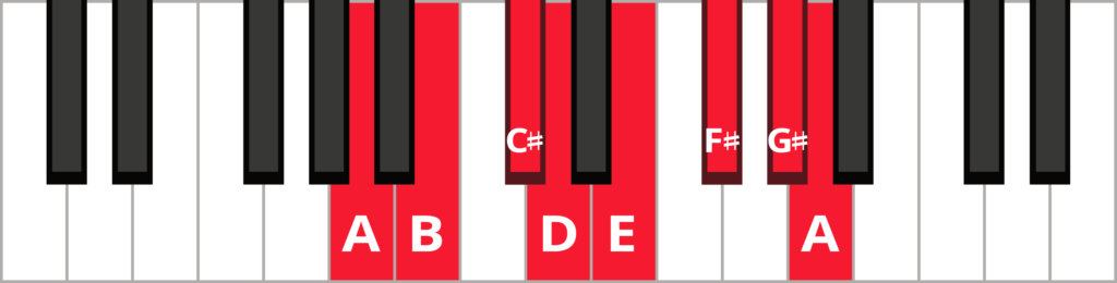Keyboard diagram of A major scale with keys highlighted in red and labeled.