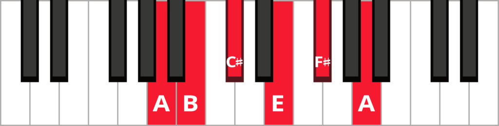 Keyboard diagram of A major pentatonic scale with keys highlighted in red and labeled.
