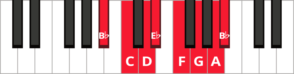 Keyboard diagram of B-flat major scale with keys highlighted in red and labelled.