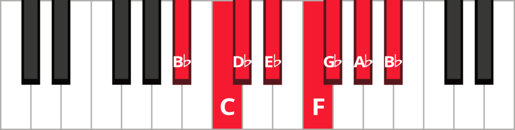 Keyboard diagram of B-flat natural minor scale with keys highlighted in red and labelled.