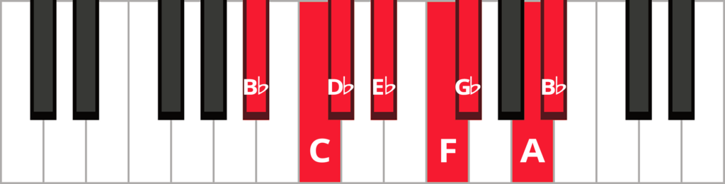 Keyboard diagram of B-flat harmonic minor scale with keys highlighted in red and labelled.