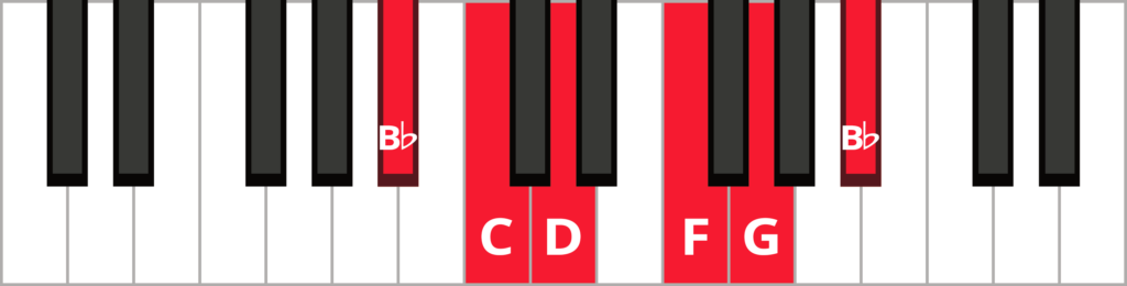 Keyboard diagram of B-flat major pentatonic scale with keys highlighted in red and labelled.