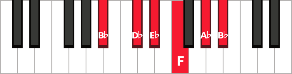 Keyboard diagram of B-flat minor pentatonic scale with keys highlighted in red and labelled.