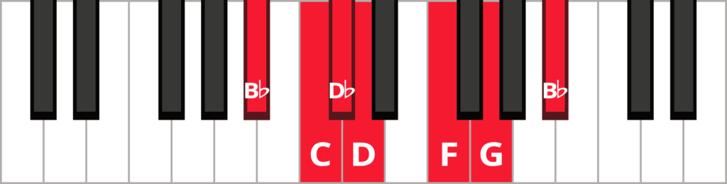 Keyboard diagram of B-flat major blues scale with keys highlighted in red and labelled.