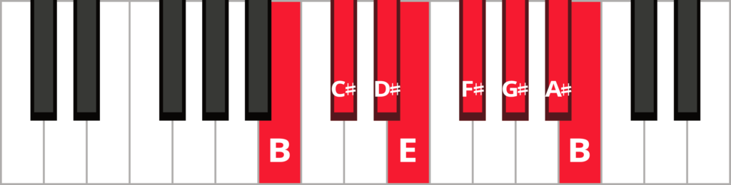 Keyboard diagram of B major scale with keys highlighted in red and labeled.