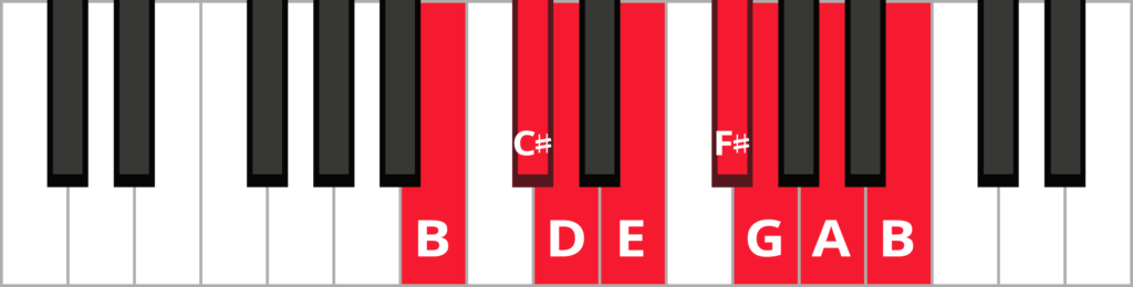 Keyboard diagram of B natural minor scale with keys highlighted in red and labeled.
