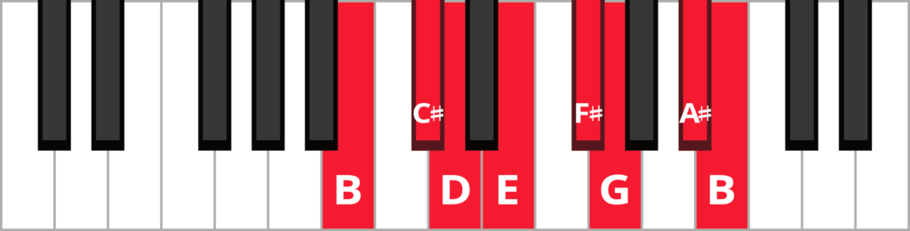 Keyboard diagram of B harmonic minor scale with keys highlighted in red and labeled.