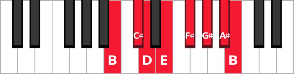 Keyboard diagram of an ascending B melodic minor scale with keys highlighted in red and labeled.