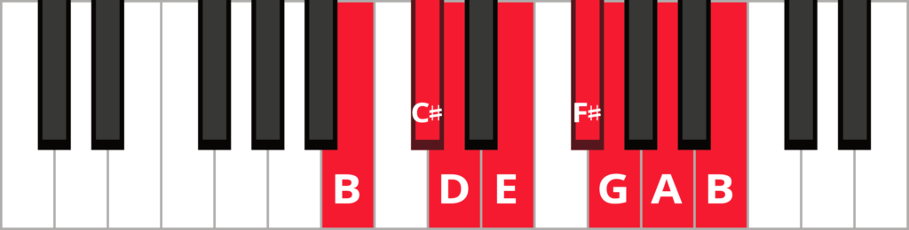 Keyboard diagram of a descending B melodic minor scale with keys highlighted in red and labeled.