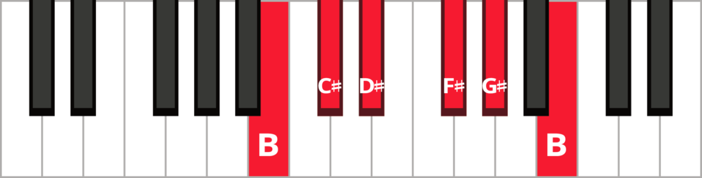 Keyboard diagram of B major pentatonic scale with keys highlighted in red and labeled.