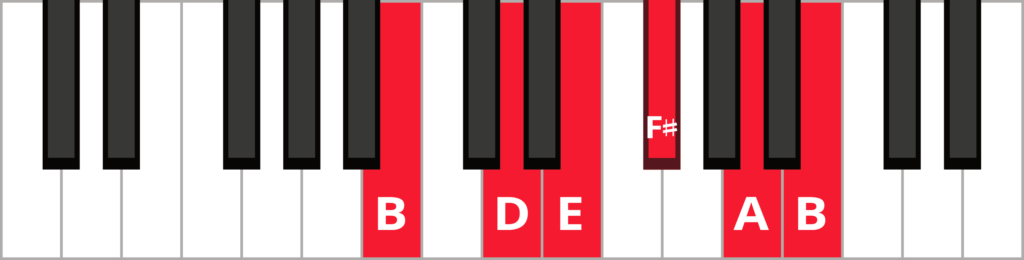 Keyboard diagram of B minor pentatonic scale with keys highlighted in red and labeled.