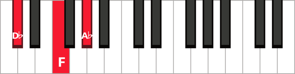 Keyboard diagram of a D-flat major triad in root position with keys highlighted in red and labeled.