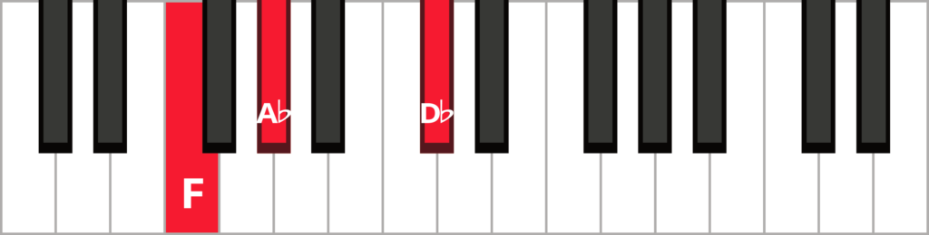 Keyboard diagram of a D-flat major triad in 1st inversion with keys highlighted in red and labeled.