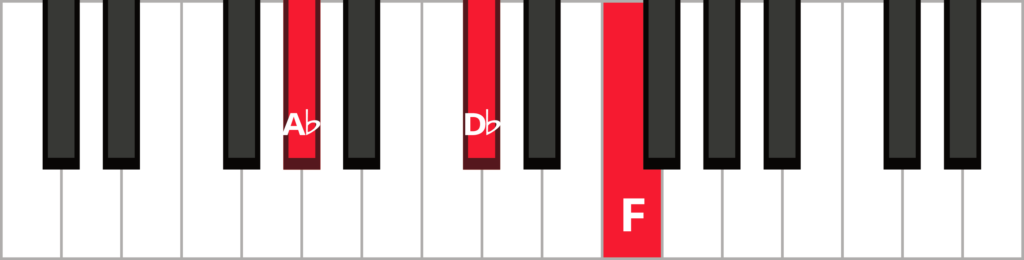 Keyboard diagram of a D-flat major triad in 2nd inversion with keys highlighted in red and labeled.