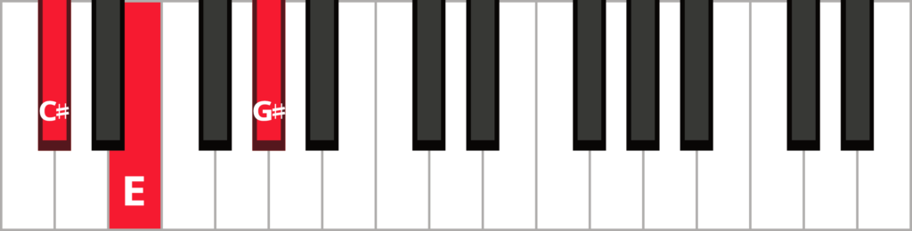 Keyboard diagram of a C-sharp minor triad in root position with keys highlighted in red and labeled.