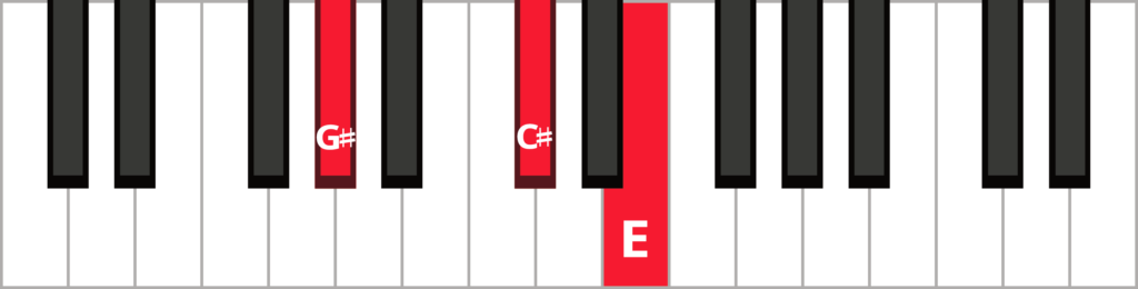 Keyboard diagram of a C-sharp minor triad in 2nd inversion with keys highlighted in red and labeled.