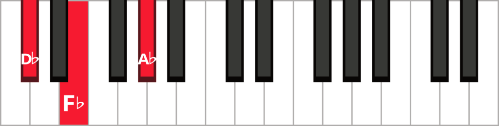 Keyboard diagram of a D-flat minor triad in root position with keys highlighted in red and labeled.