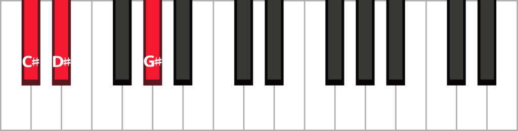 Keyboard diagram of a C-sharp sus 2 triad in root position with keys highlighted in red and labeled.