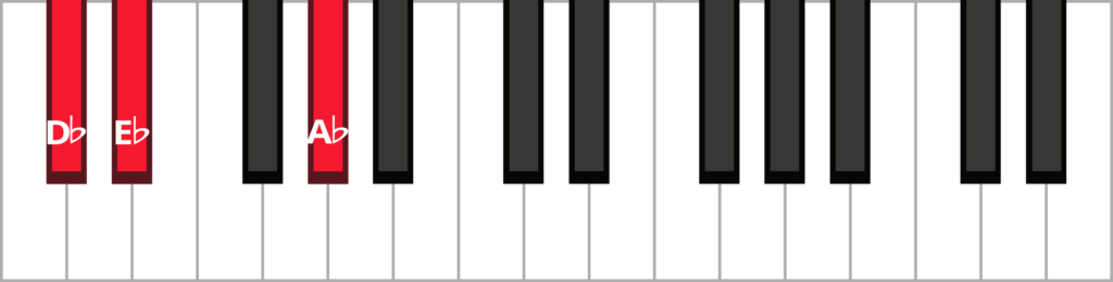 Keyboard diagram of a D-flat sus 2 triad in root position with keys highlighted in red and labeled.