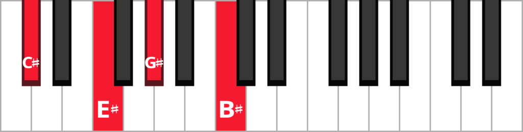 Keyboard diagram of a C#maj7 in root position with keys highlighted in red and labeled.