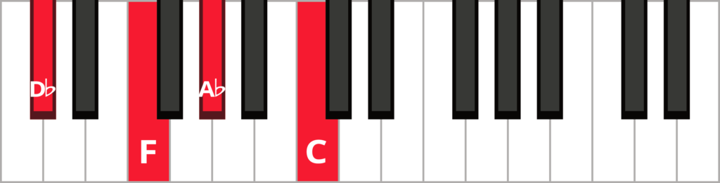 Keyboard diagram of a D flat major 7 in root position with keys highlighted in red and labeled.
