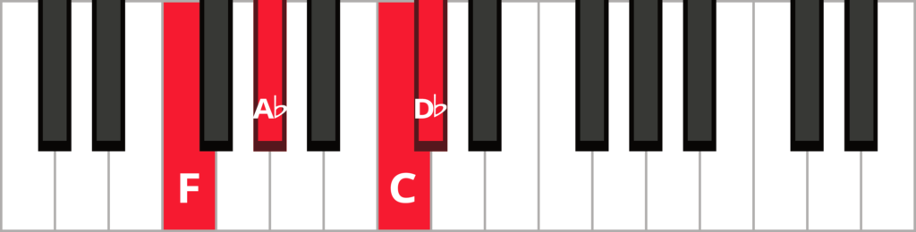 Keyboard diagram of a D flat major 7 in 1st inversion with keys highlighted in red and labeled.