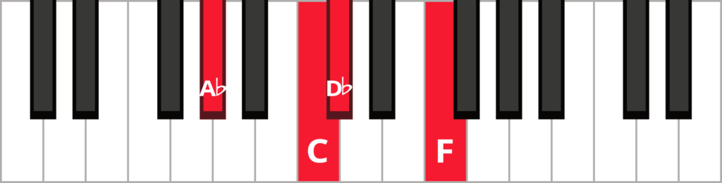 Keyboard diagram of a D flat major 7 in 2nd inversion with keys highlighted in red and labeled.