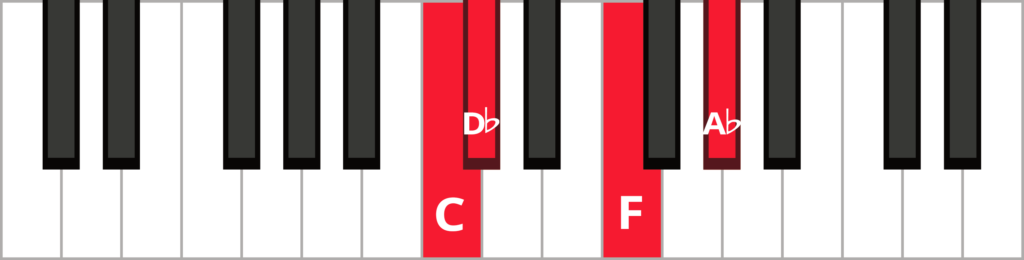 Keyboard diagram of a D flat major 7 in 3rd inversion with keys highlighted in red and labeled.