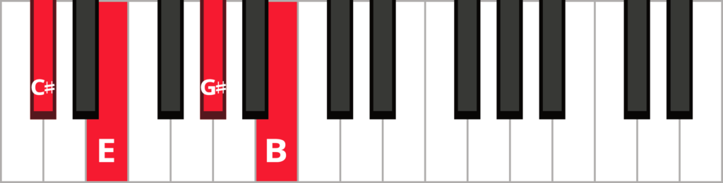 Keyboard diagram of a C sharp minor seven chord in root position with keys highlighted in red and labeled.