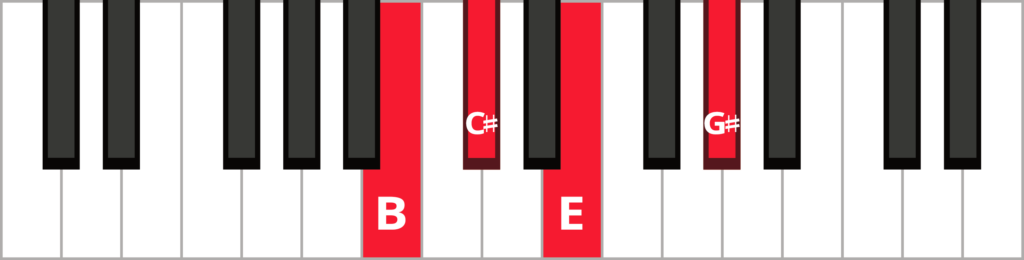 Keyboard diagram of a C sharp minor seven chord in 3rd inversion with keys highlighted in red and labeled.