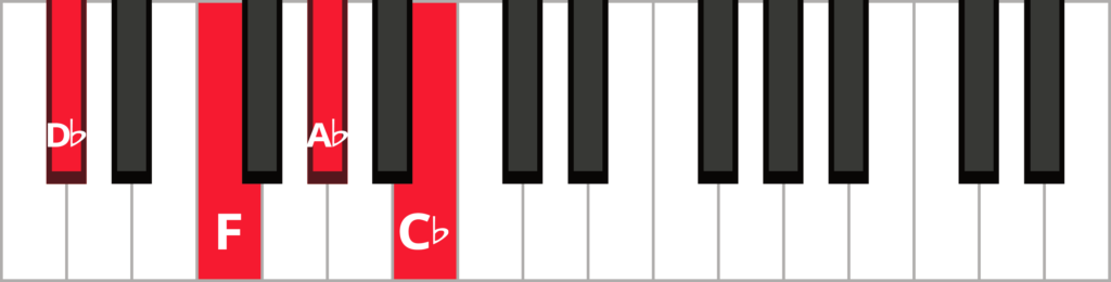 Keyboard diagram of a D flat dominant seventh chord in root position with keys highlighted in red and labeled.