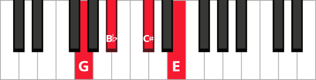 Keyboard diagram of a C sharp diminished seventh chord in 2nd inversion with keys highlighted in red and labeled.