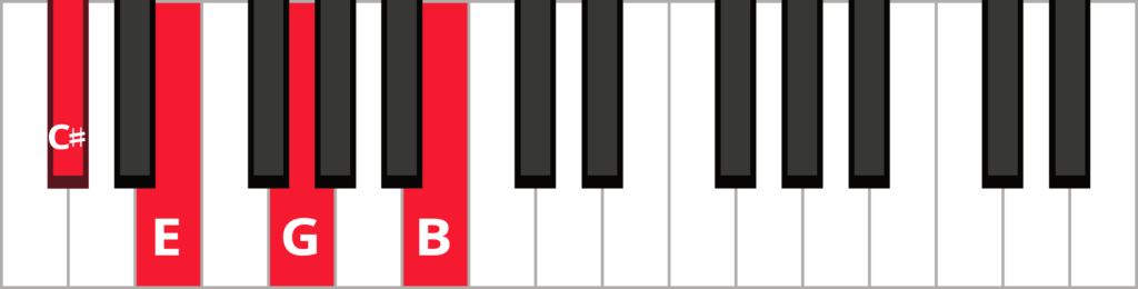 Keyboard diagram of a C sharp half diminished seventh chord in root position with keys highlighted in red and labeled.