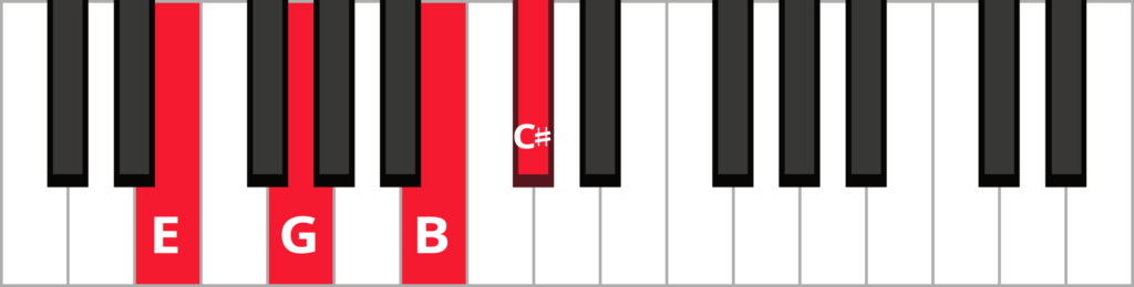 Keyboard diagram of a C sharp half-diminished seventh chord in 1st inversion with keys highlighted in red and labeled.
