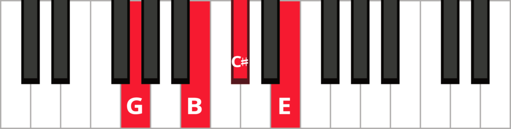 Keyboard diagram of a C sharp half-diminished seventh chord in 2nd inversion with keys highlighted in red and labeled.