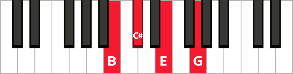 Keyboard diagram of a C sharp half-diminished seventh chord in 3rd inversion with keys highlighted in red and labeled.