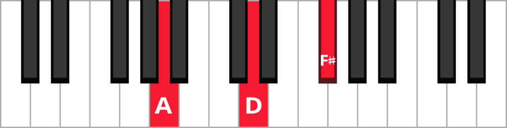 Keyboard diagram of a D major triad in 2nd inversion with keys highlighted in red and labeled.