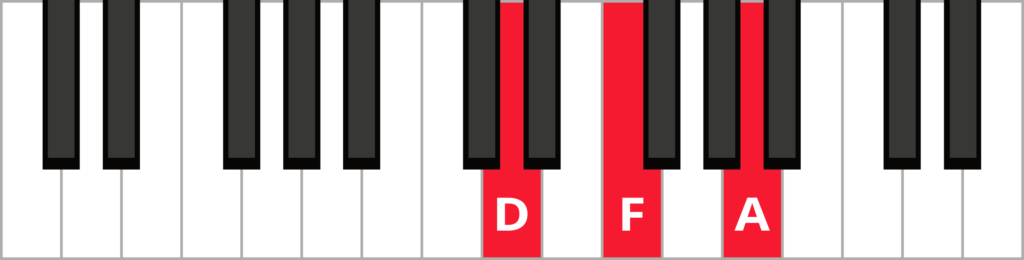 Keyboard diagram of a Dm triad in root position with keys highlighted in red and labeled.