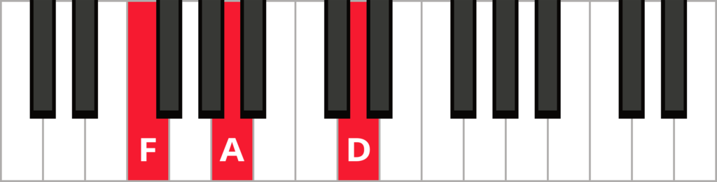 Keyboard diagram of a Dm triad in 1st inversion with keys highlighted in red and labeled.