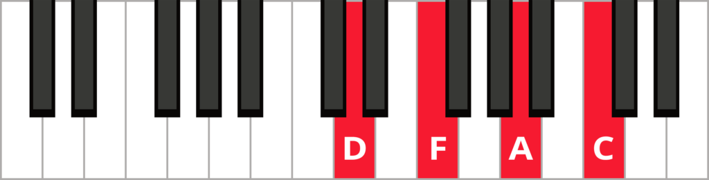 Keyboard diagram of a D minor 7 in root position with keys highlighted in red and labeled.