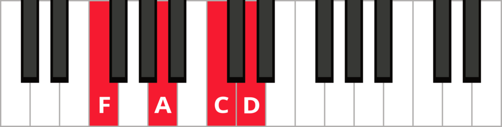 Keyboard diagram of a Dm7 in 1st inversion with keys highlighted in red and labeled.