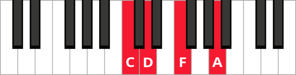 Keyboard diagram of a Dm7 in 3rd inversion with keys highlighted in red and labeled.