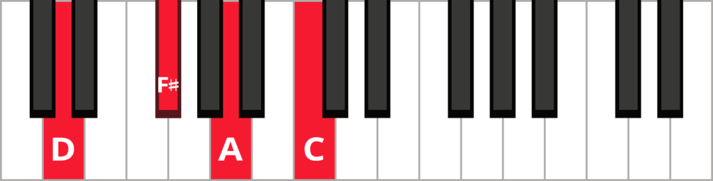 Keyboard diagram of a D dominant 7th chord in root position with keys highlighted in red and labeled.