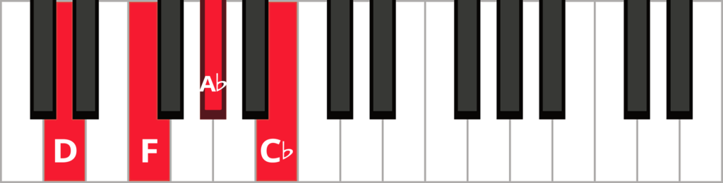 Keyboard diagram of a D diminished 7th in root position with keys highlighted in red and labeled.